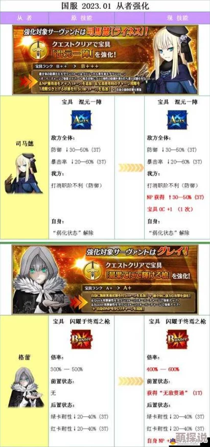 2024热门命运冠位指定：英灵高效培养技巧与策略指南
