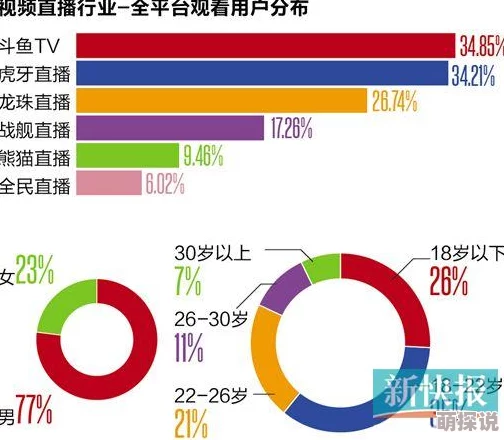 日韩福利直播在线观看网站免费内容尺度及监管现状引人关注存在风险需谨慎选择