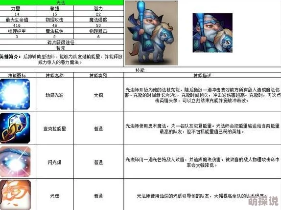 刀塔传奇竞技场最新中排英雄热门使用率排行
