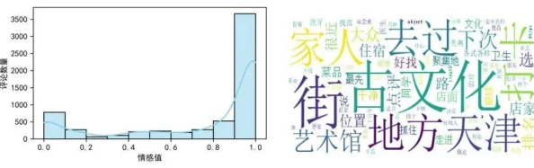 色婷婷色：词汇含义及社会文化影响分析