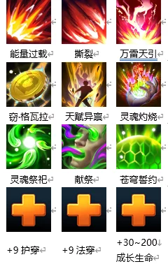 天启联盟手游:2024最新热门装备属性功能与策略深度分析讲解 天启联盟手游:2024最新热门装备属性功能与策略深度分析讲解