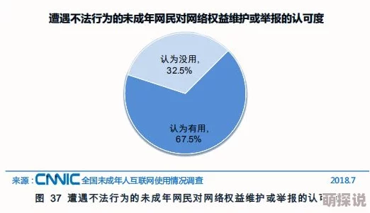 欧美曰韩免费视频一区涉嫌传播未经授权的成人内容已被多家网络安全机构标记 欧美曰韩免费视频一区涉嫌传播未经授权的成人内容已被多家网络安全机构标记