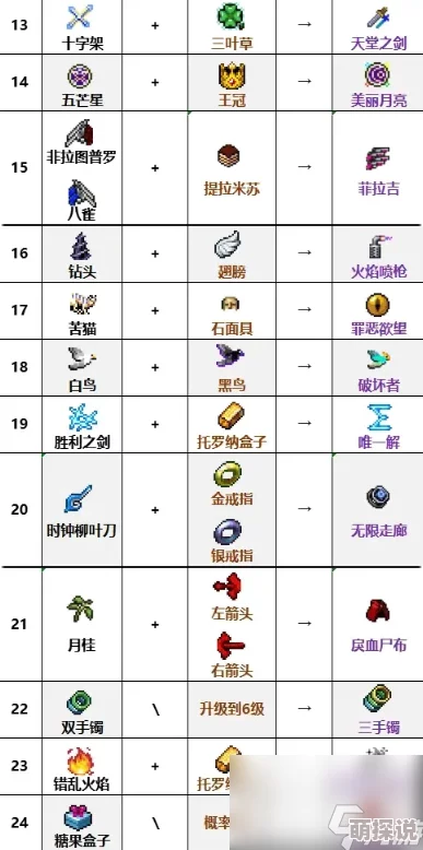轩辕剑3手游版2024最新原料合成公式大全一览 轩辕剑3手游版2024最新原料合成公式大全一览