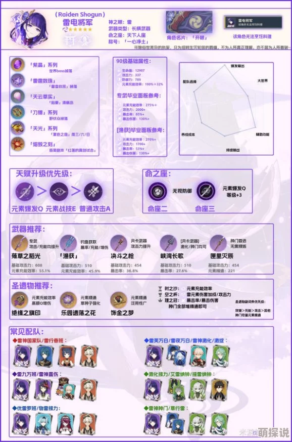 雷电将军被C旅行者深渊满星攻略泄露角色强度引发争议