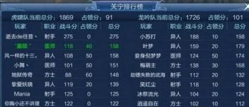 倩女幽魂手游：关宁战场平民玩家高效混分策略与玩法深度解析