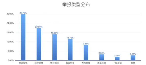 美乳在线视频涉嫌传播淫秽色情信息已被举报