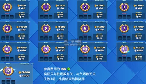 新版锦标赛奖励大揭秘：10宝石VS100宝石挑战，哪个更超值？