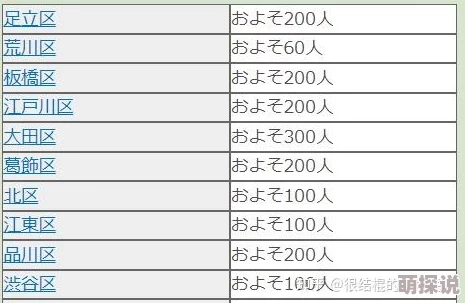 日本道精品一区二区三区内容分类标签不明确具体内容需进一步核实