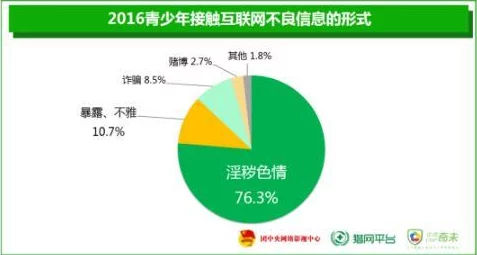 亚洲好色网网友称内容低俗传播不良信息误导青少年