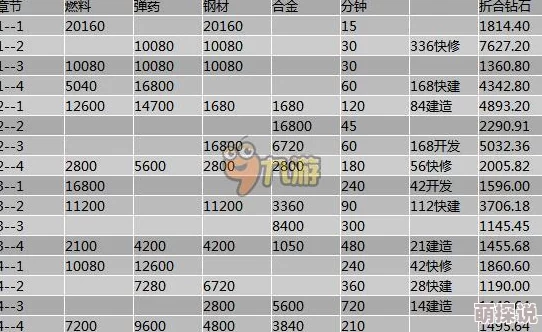 最大化利益攻略：蔚蓝战争远征最新热门收益表一览