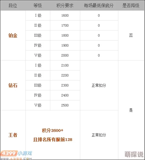 2024热门攻略：生死狙击天梯赛快速查看段位新方法分享