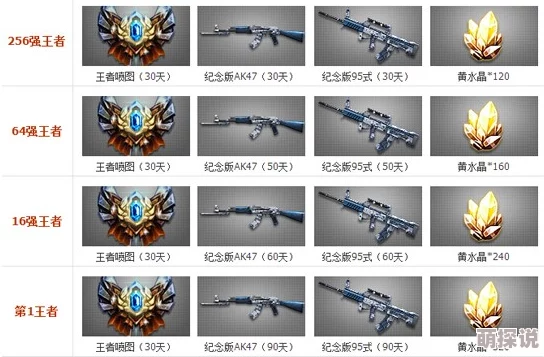 2024热门攻略：生死狙击天梯赛快速查看段位新方法分享