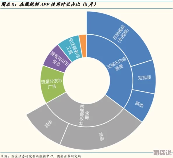 精品哟哟国产在线观看反映了用户对高质量国产在线视频内容的需求和观看习惯