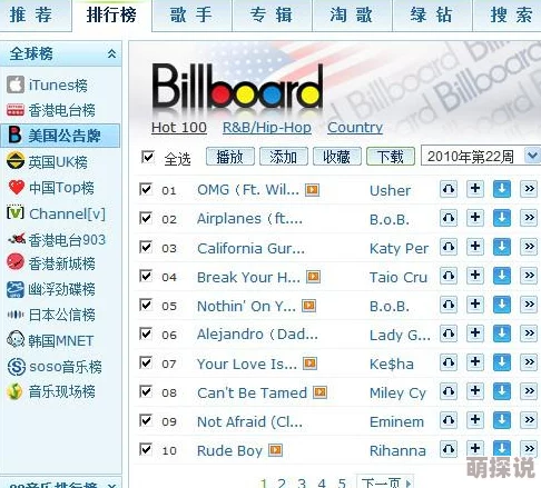 欧美啊啊啊欧美流行音乐最新榜单出炉多首歌曲强势登顶