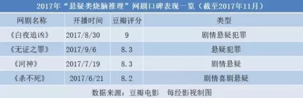 最新日韩午夜在线电影观看网站内容尺度及监管缺失值得关注用户群体及文化影响有待进一步探索
