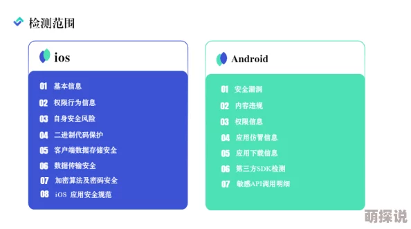色哟哟app内容安全性及合规性待深入بررسی 色哟哟app内容安全性及合规性待深入بررسی