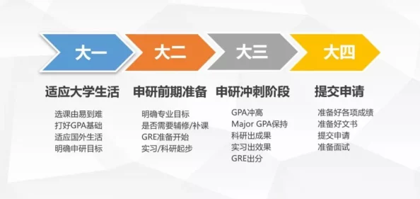 78m.ppt威久国际2024留学申请规划讲座最新资料下载