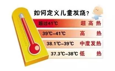 退烧有效物理降温方法及最新用药指南帮助您安全快速退热 退烧有效物理降温方法及最新用药指南帮助您安全快速退热