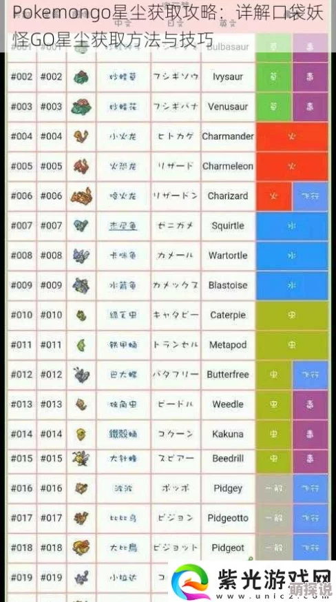 精灵宝可梦GO：2024热门免费星尘金币获取全攻略揭秘