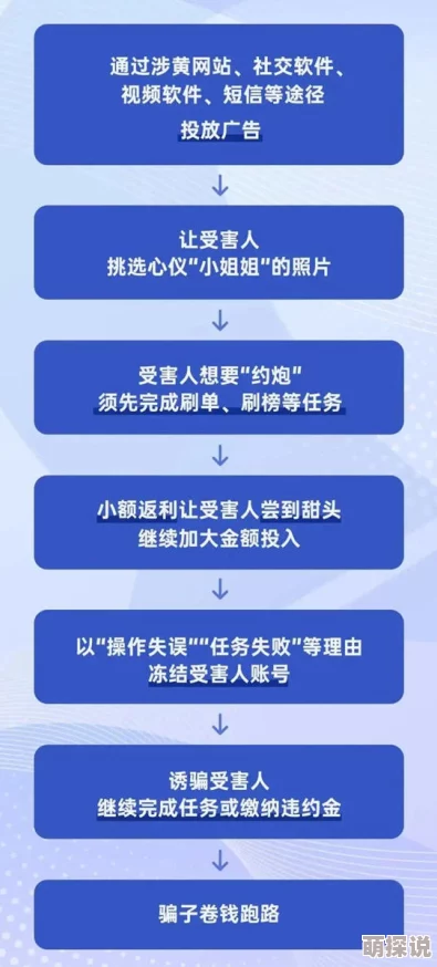 色中地址存在诈骗风险谨防上当受骗涉及色情内容请勿访问