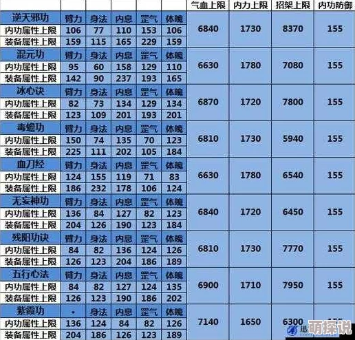 九阴真经手游全新热门经脉修炼系统深度解析