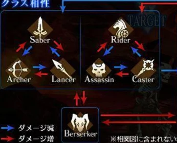 FGO第七章热门角色恩奇都全面属性图鉴与深度测评解析