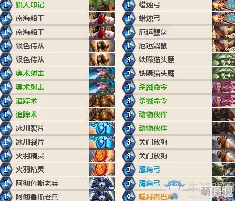 炉石传说竞技场禁卡后最新职业强度热点分析