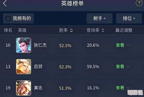 王者荣耀三月热门辅助胜率排行及新趋势分析