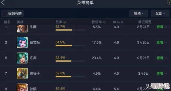 王者荣耀三月热门辅助胜率排行及新趋势分析