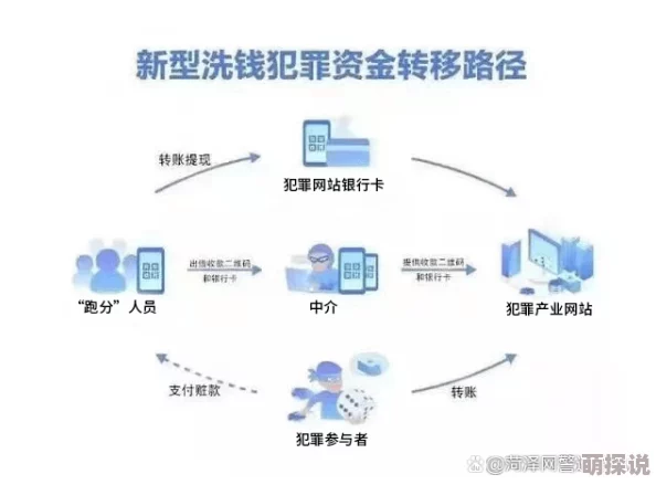 暗流如潮调查记者揭露跨国洗钱集团十年沉浮
