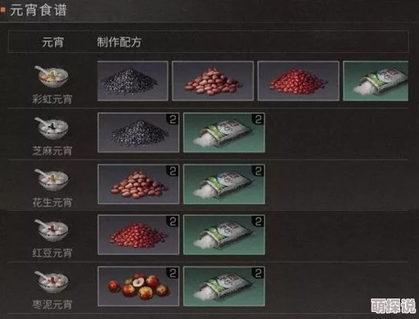 明日之后面粉制作全攻略：配方材料与最新热门食谱介绍