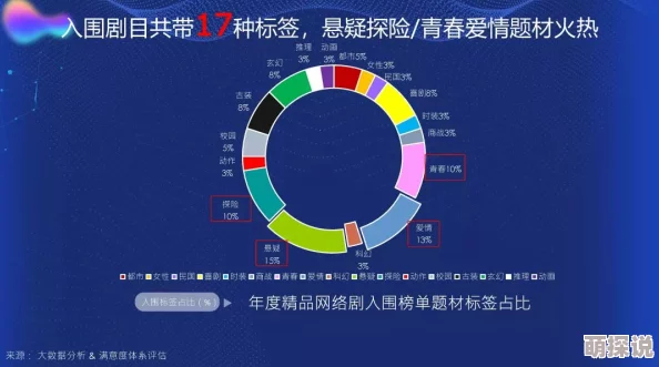 2022国产精品福利在线观看反映了网络视频内容的传播现状及监管挑战