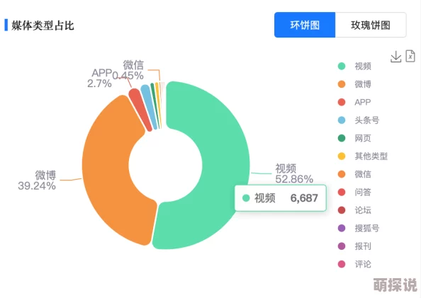 99re在线视频观看平台内容与访问情况简析
