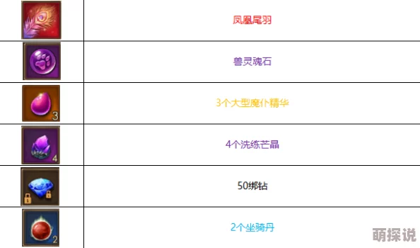 2024热门攻略：永恒纪元戒手游彻骨之戒最新获取方法