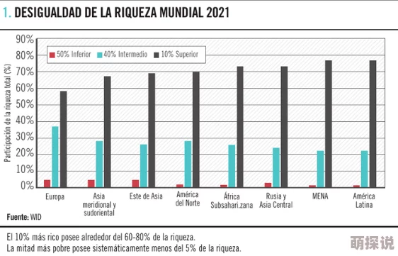 亚洲vs欧洲vs美洲人口比例2023年亚洲人口占比约60%欧洲约10%美洲约13%
