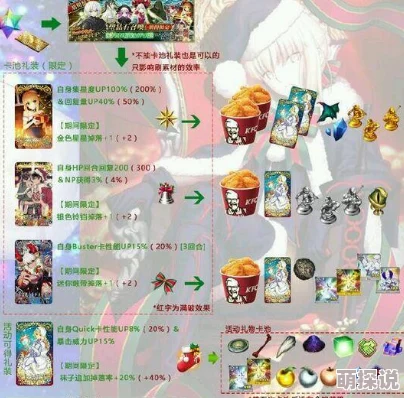 命运冠位指定FGO日服圣诞庆典：蛋糕袜子掉落全攻略图