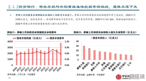 52g项目进展顺利核心功能已完成80%预计下月进行内部测试