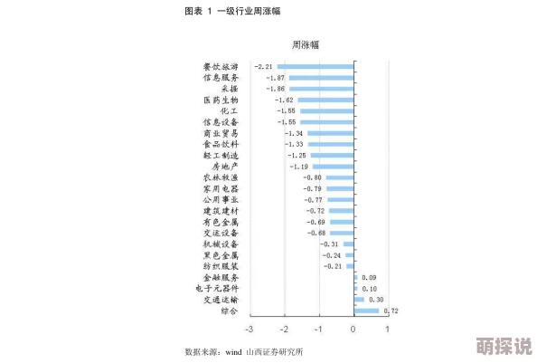 52g项目进展顺利核心功能已完成80%预计下月进行内部测试