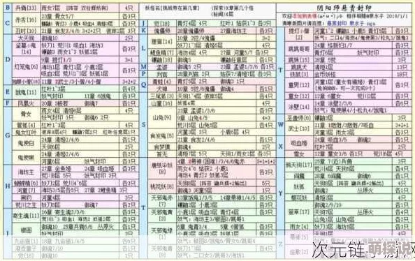 阴阳师手游最新热门地点速刷悬赏封印饿鬼攻略
