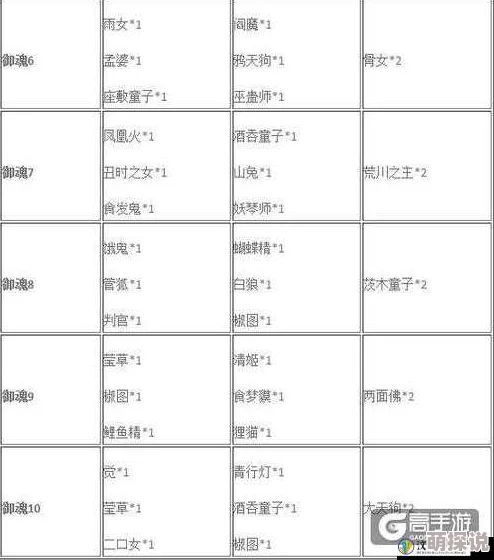 阴阳师手游最新热门地点速刷悬赏封印饿鬼攻略