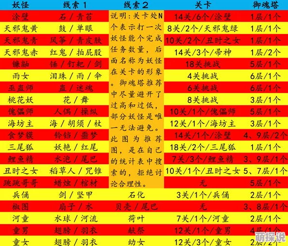 阴阳师手游最新热门地点速刷悬赏封印饿鬼攻略