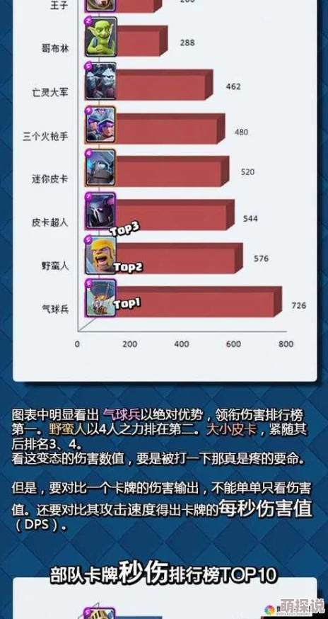 皇室战争深度剖析：最新热门卡牌调整策略与方法详解