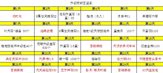 2025热门游戏帝霸每日新区开服时间及表