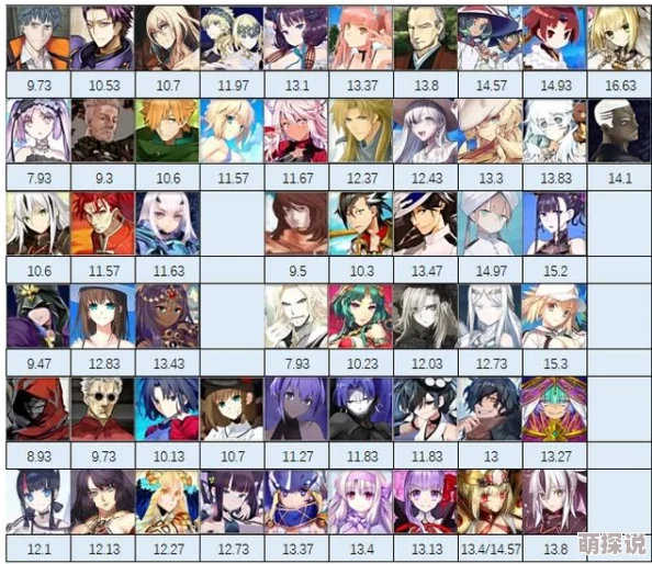 命运冠位指定FGO：2024圣诞高加成热门阵容及平民搭配推荐