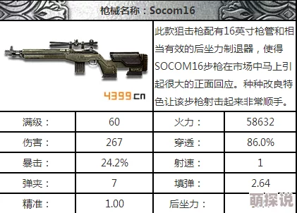 全民突击：深度解析狙击神器Socom16最新性能