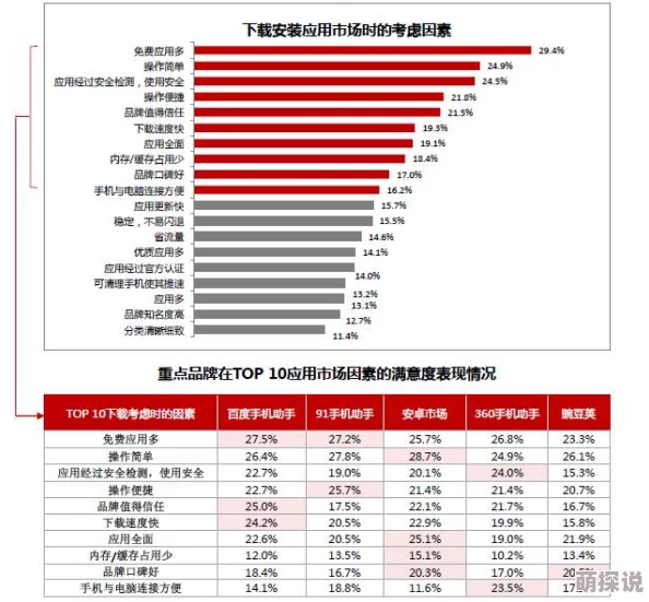 色天堂下载为何拥有高速下载通道节省用户时间受用户欢迎
