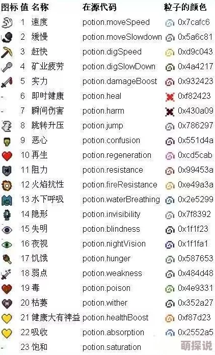 2025年我的世界移动版热门作弊指令代码大全