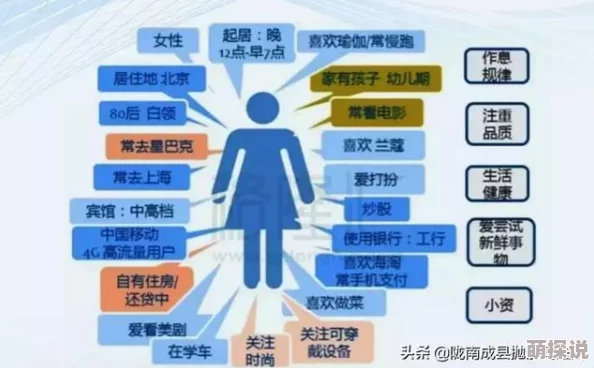 欧美一区三区为什么提供多种语言字幕方便不同地区用户观看
