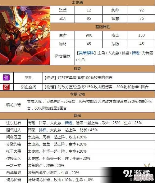 2024热门攻略：潮爆三国太史慈技能加点全解析