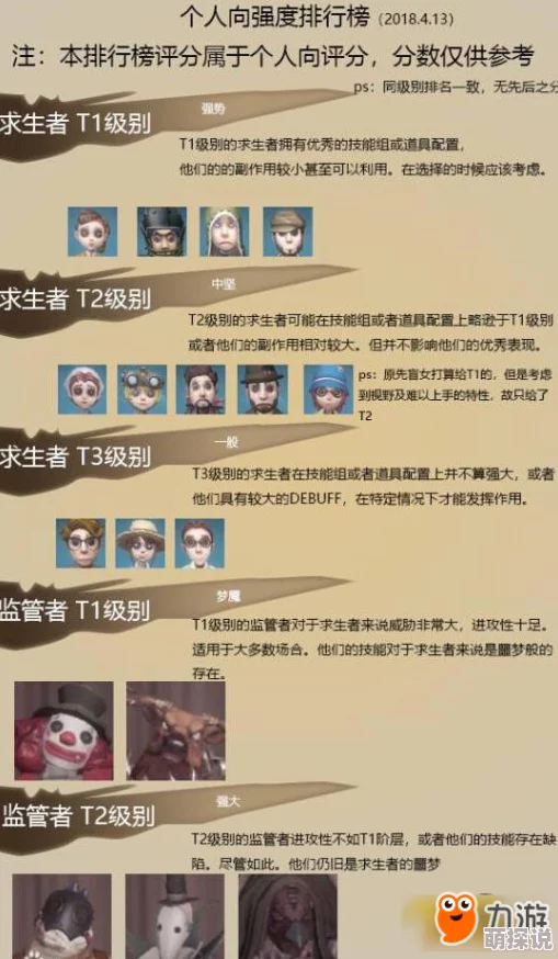 2025年第五人格最强屠夫监管者排名一览